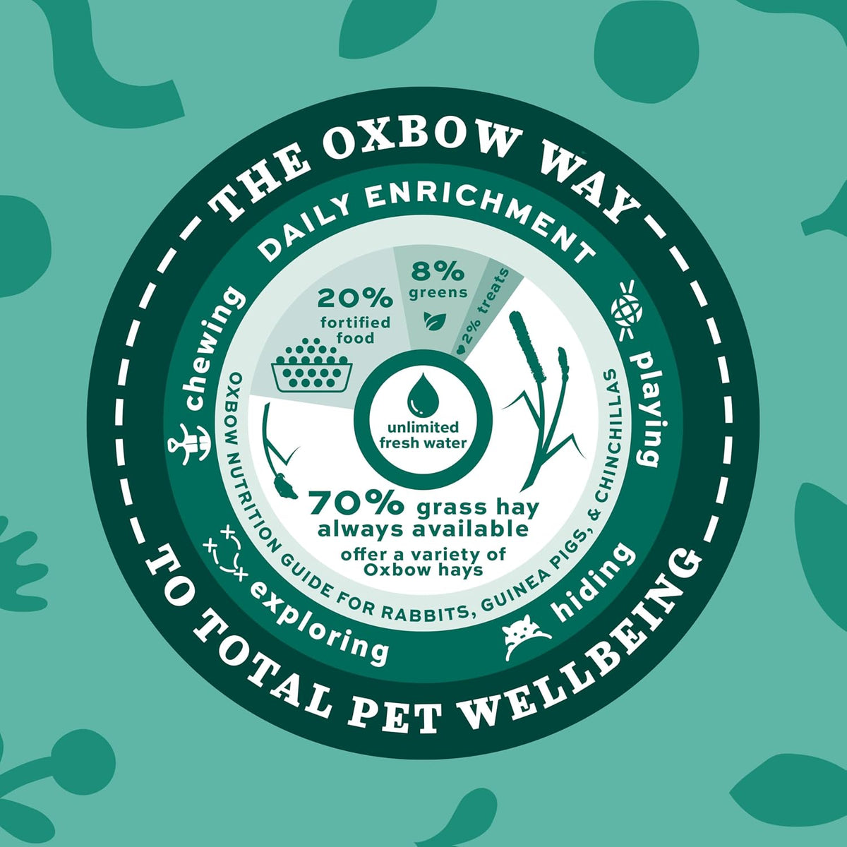 Oxbow Garden Select Young Rabbit Food, High-Fiber Rabbit Pellets, USA, 4 lb