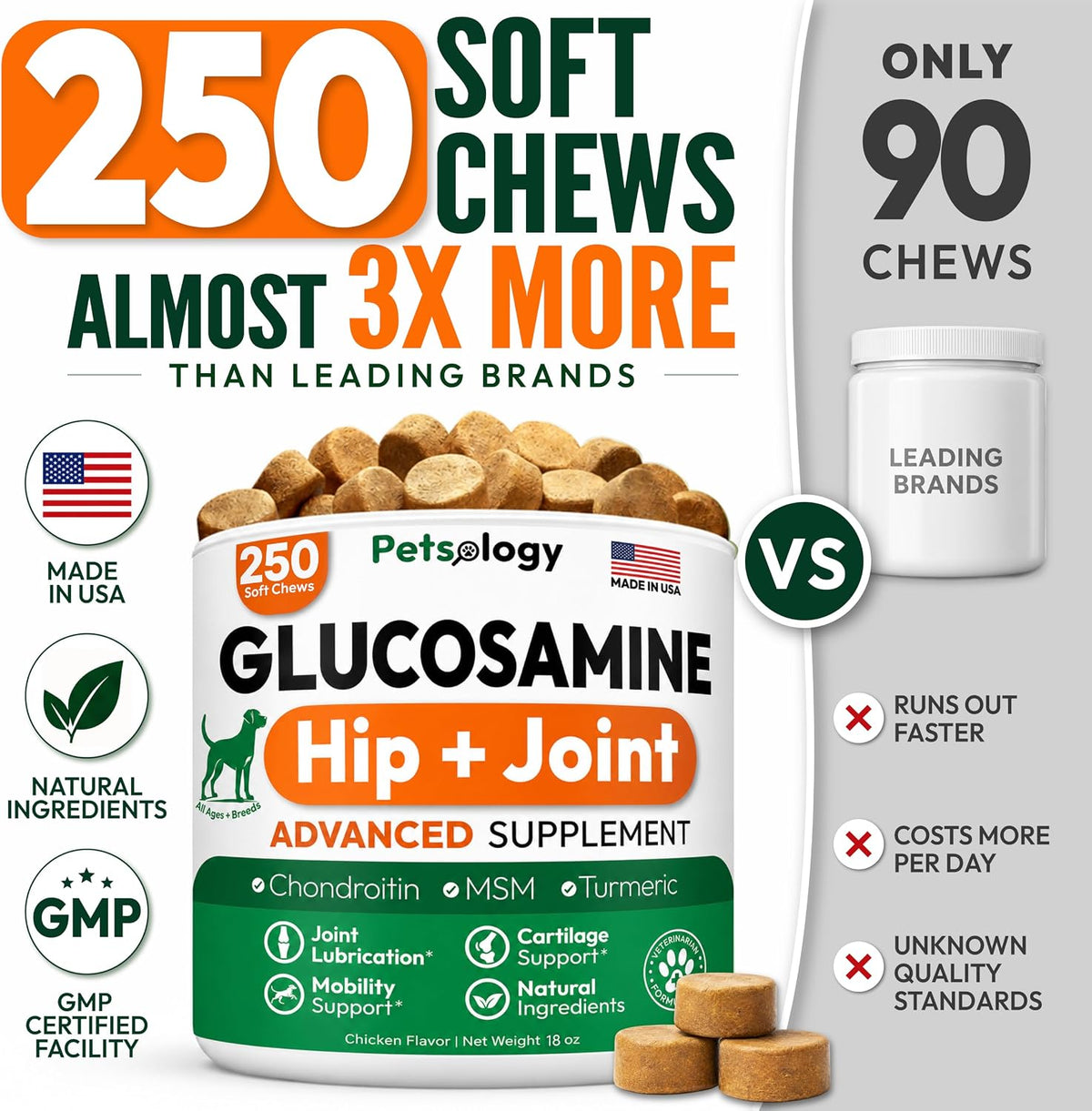Glucosamine for Dogs - 250 Chews with Chondroitin, Hip and Joint Supplement | MSM - Turmeric - Omega 3 - Joint Pain Relief - Advanced Dog Health Support for Large, Medium & Small Breeds - Made in USA