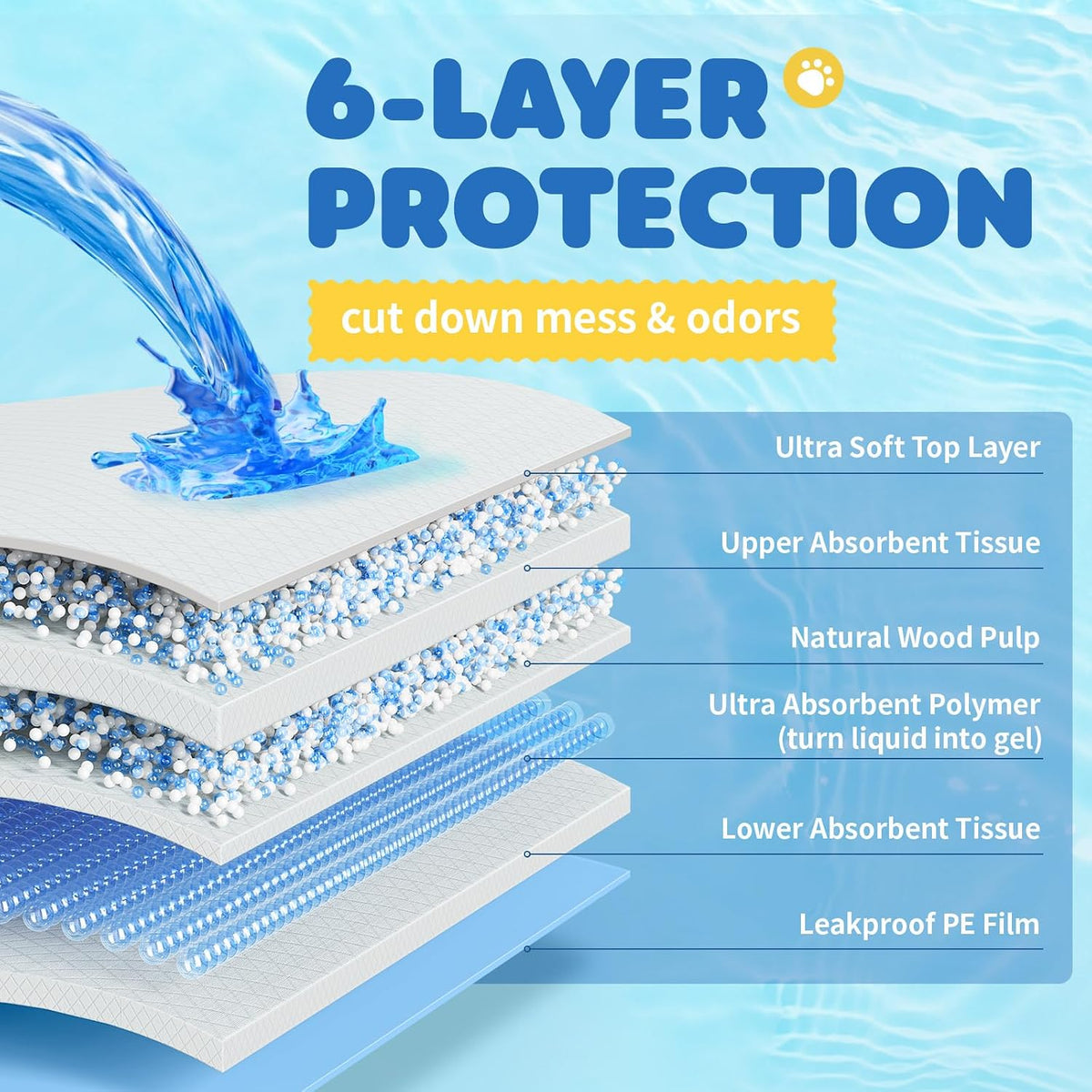 Powools Puppy Pads for Dogs, 34 x 28 in, 6-Layer, Leak-Proof, 100-Pack | X-Large Pee Pads for Dogs Potty Training, Quick-Dry Design, Wee Wee Pads for Dogs, Puppy Training Pads