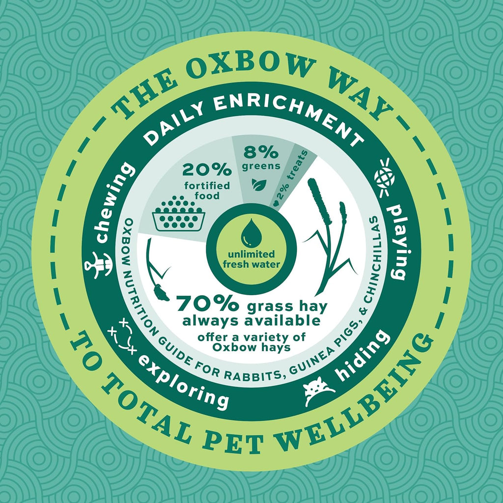 Oxbow Essentials Adult Guinea Pig Food, Timothy Hay Pellets, USA, 5 lb