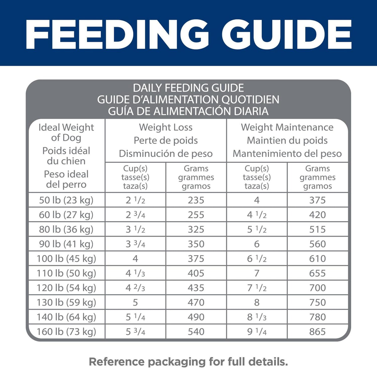 Hill's Science Diet Perfect Weight & Joint Support Large Breed Dry Dog Food | #1 Veterinarian Recommended, Adult Formula, Chicken Recipe, 25 lb. Bag