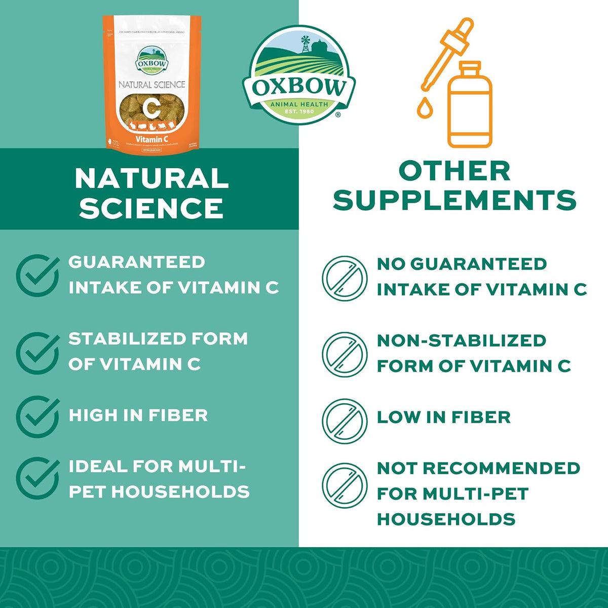 Oxbow Vitamin C Guinea Pig Supplement, High-Fiber Timothy Hay, 4.2 oz