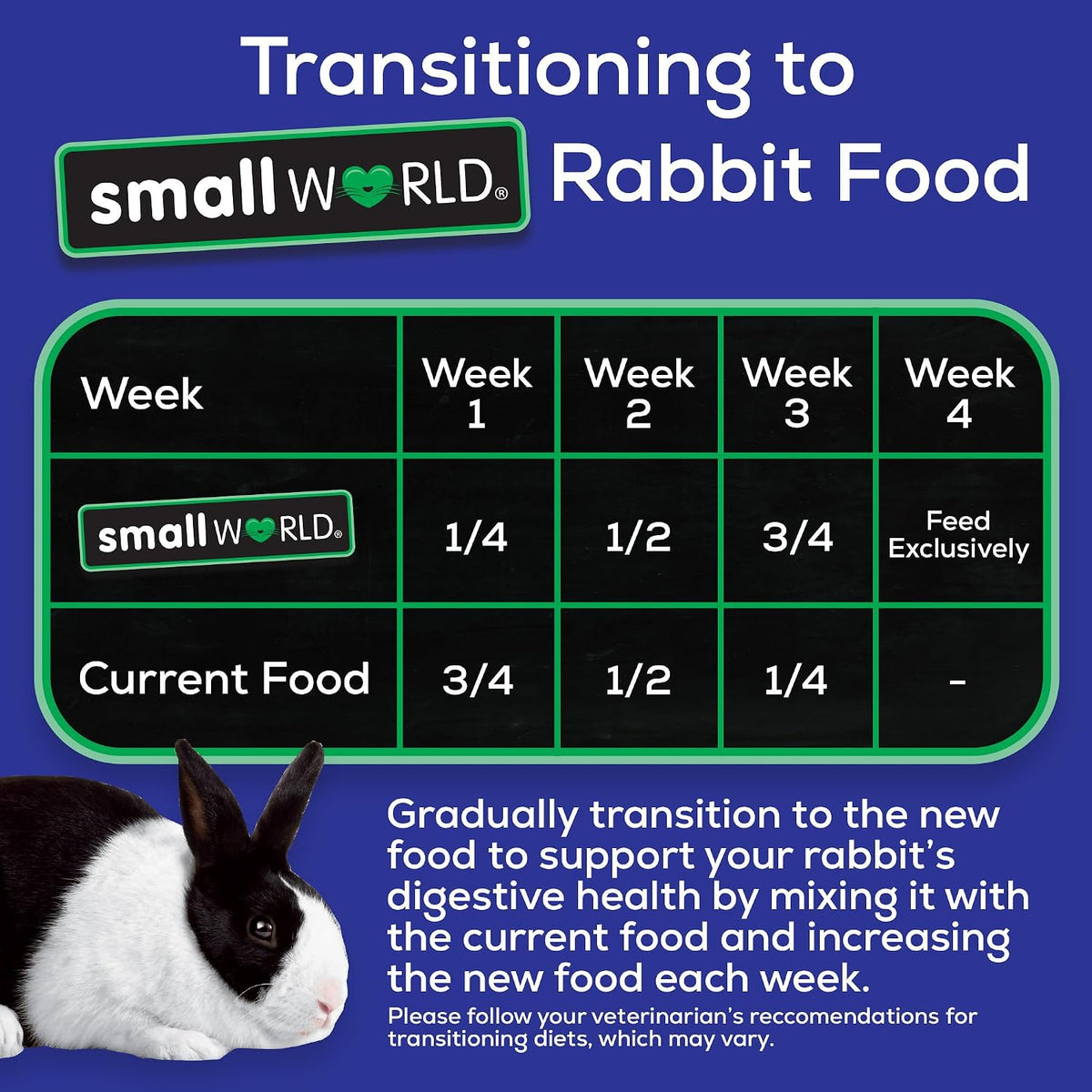 Small World Rabbit Food, Complete Pelleted Feed, High Fiber Food, 10 lb