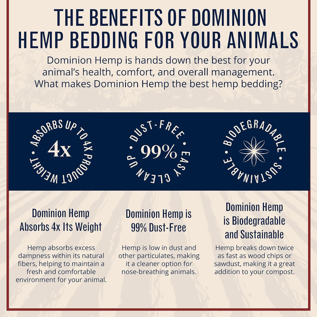 Premium Hemp Bedding for Chicken Coops 285L - 30lbs, 1-Pack