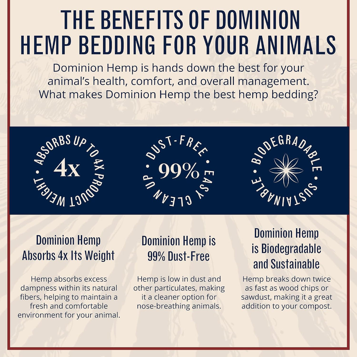 Premium Hemp Bedding for Chicken Coops 285L - 30lbs, 1-Pack