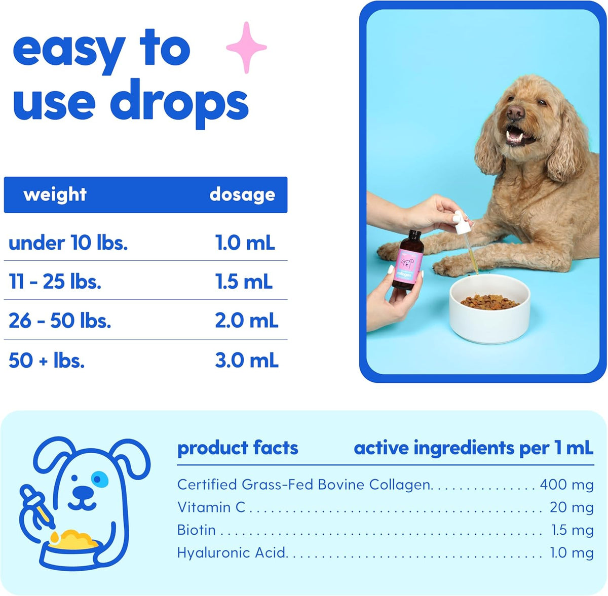 Skin and Coat Supplement for Dogs, Cats | Taily Liquid Collagen for Dogs | Itch Relief for Dogs with Allergies, with Grass Fed Collagen, Biotin, Vitamin C and Hyaluronic Acid | Made in USA