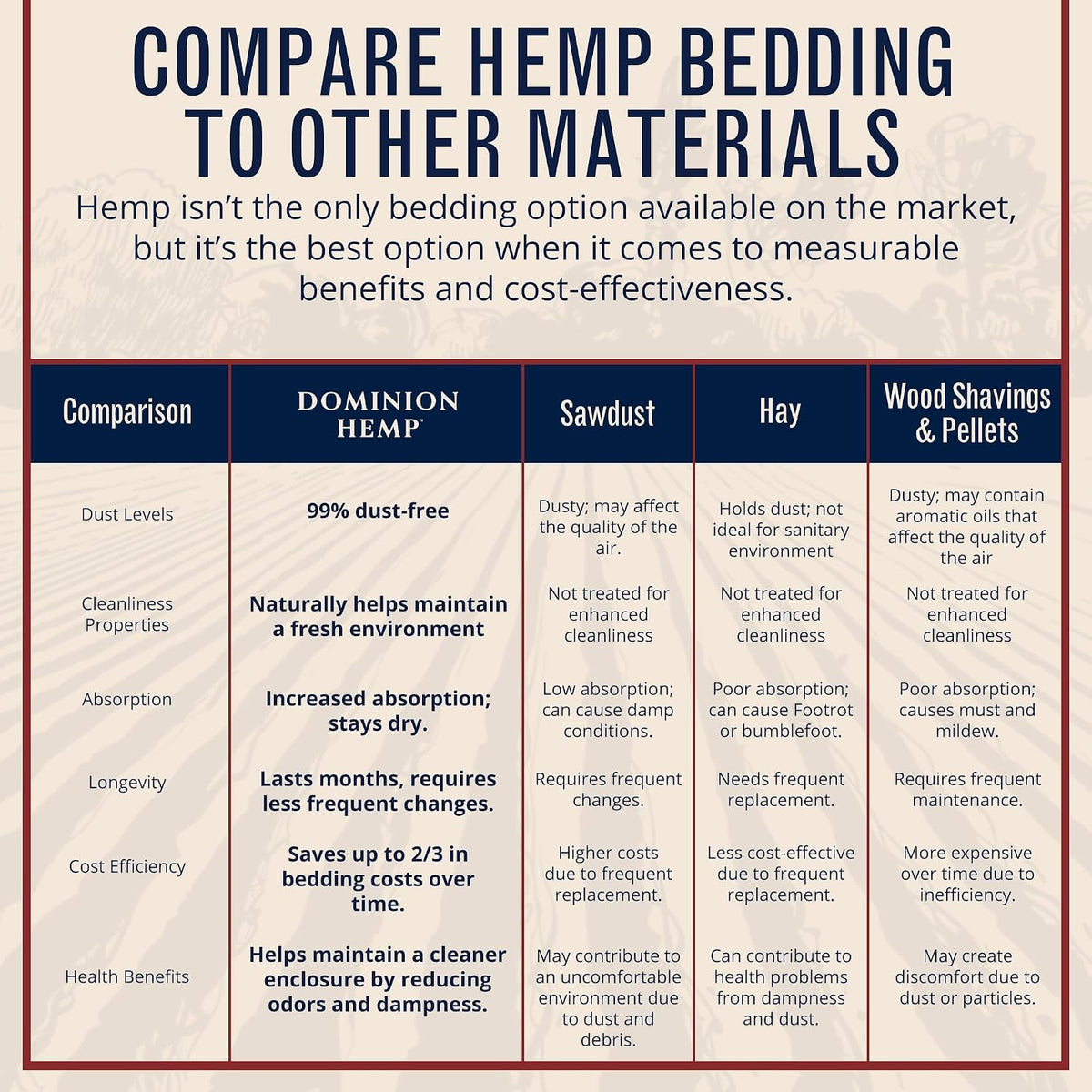 Premium Hemp Bedding for Chicken Coops 285L - 30lbs, 1-Pack