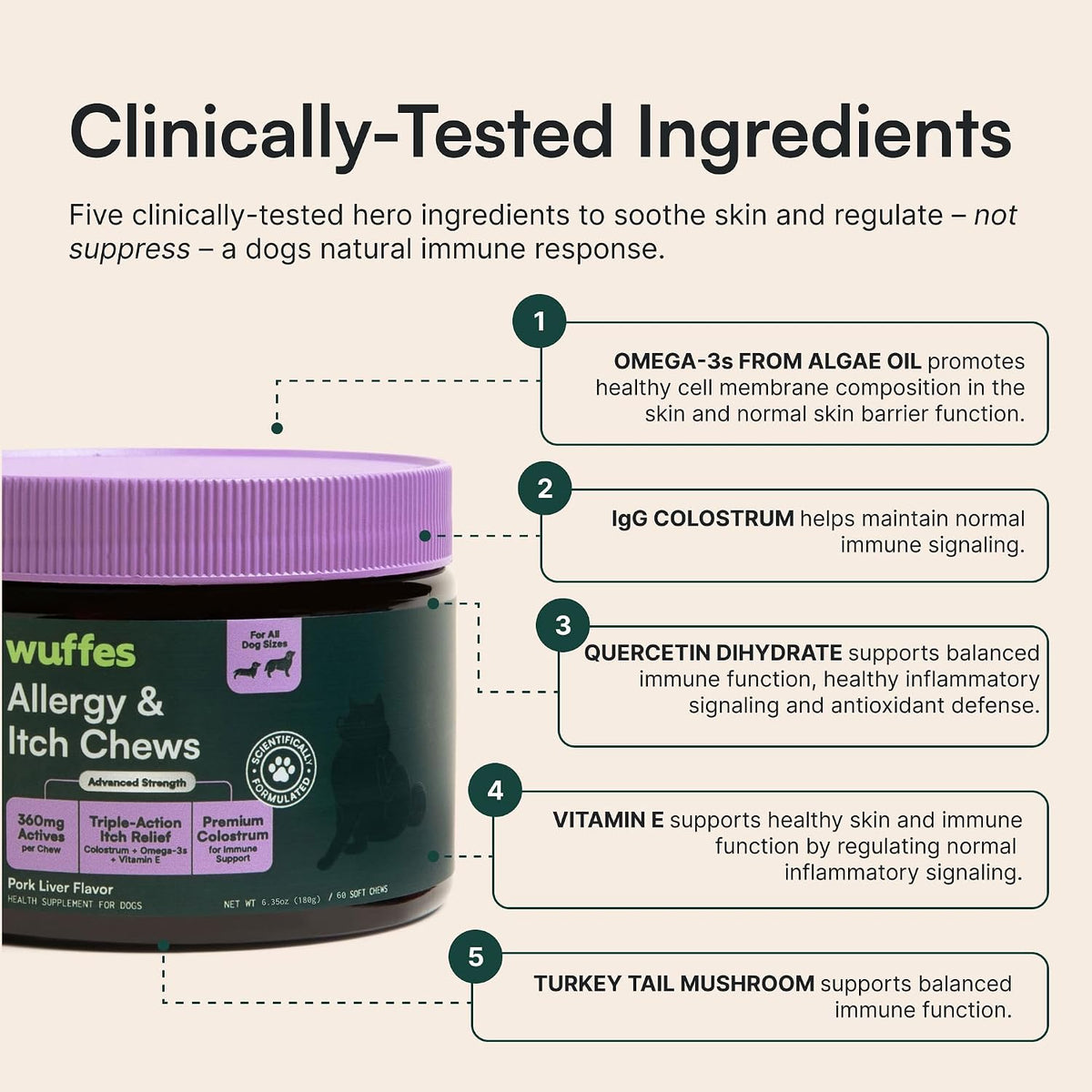 Wuffes Allergy & Itch Chews for Dogs | Supplement for Occasional Allergies. All Breed Sizes. Made with Colostrum, Vitamin E & Omega-3s. Pork Flavor. 60 ct.