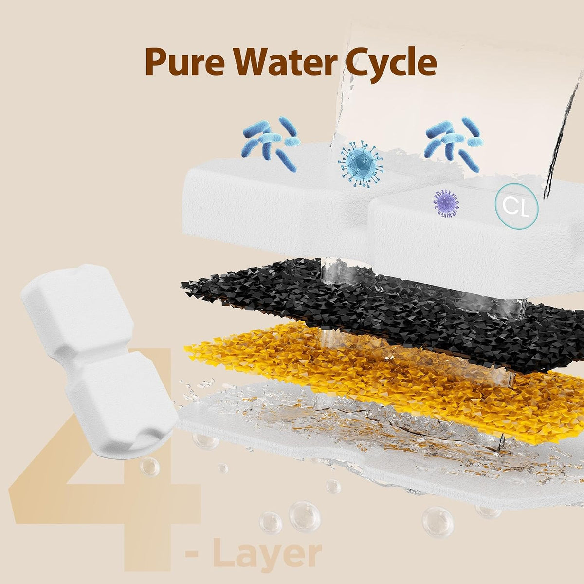 Cat Water Fountain Filter: 12 Cat Fountain Filter Replacement - 3 Months Set of Replacement Filters for GIOTOHUN KOOGMOON UMOCUOY IHOUONE HOOISE Pet Fountains - 6 Filters & 6 Sponges